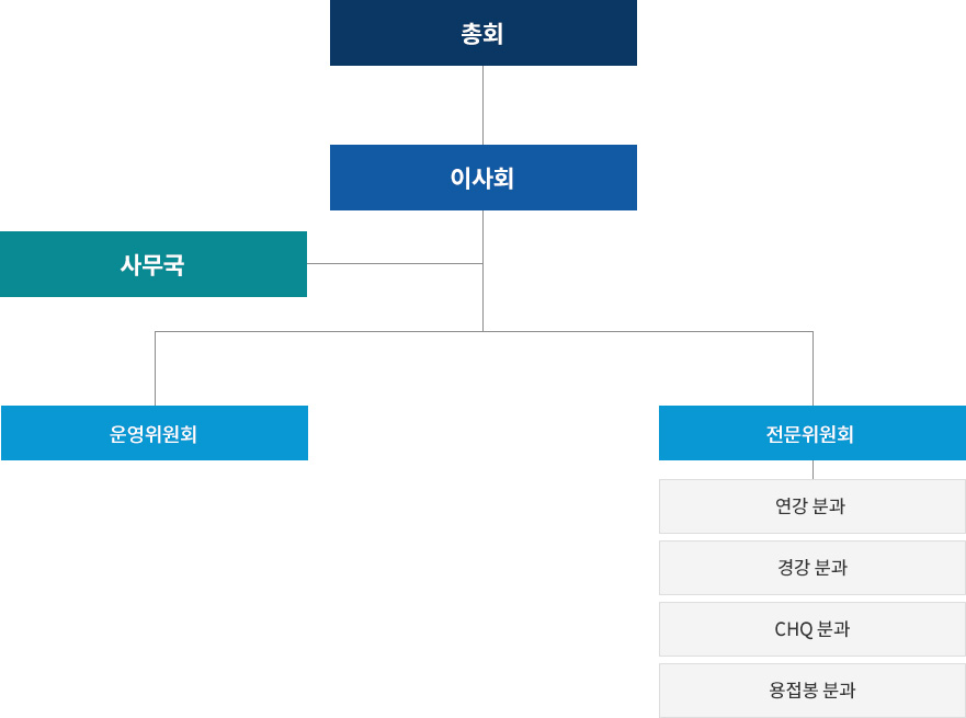 사무국안내/조직