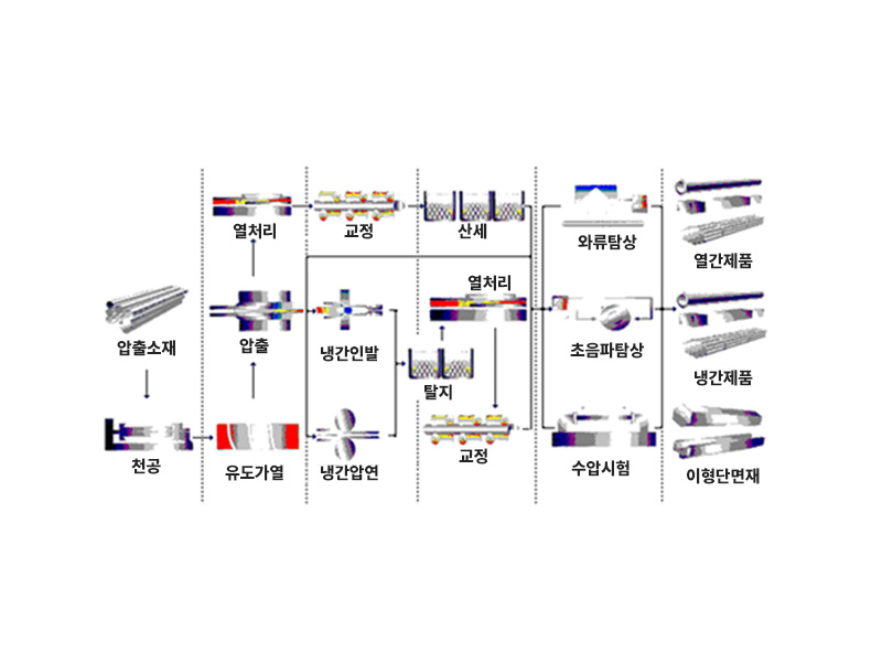 무계목강관